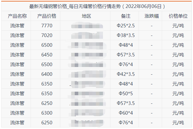 宝鸡无缝钢管6月6号价格